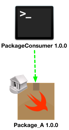 swift package manager build time